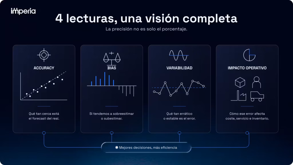 Cómo medir la calidad de tu previsión de la demanda.