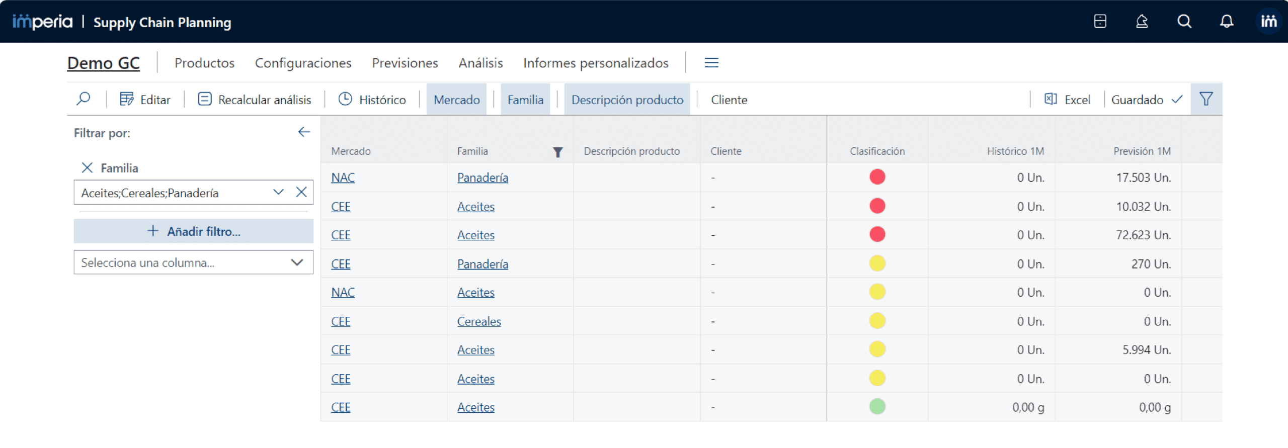 Análisis predictivo de datos por Imperia