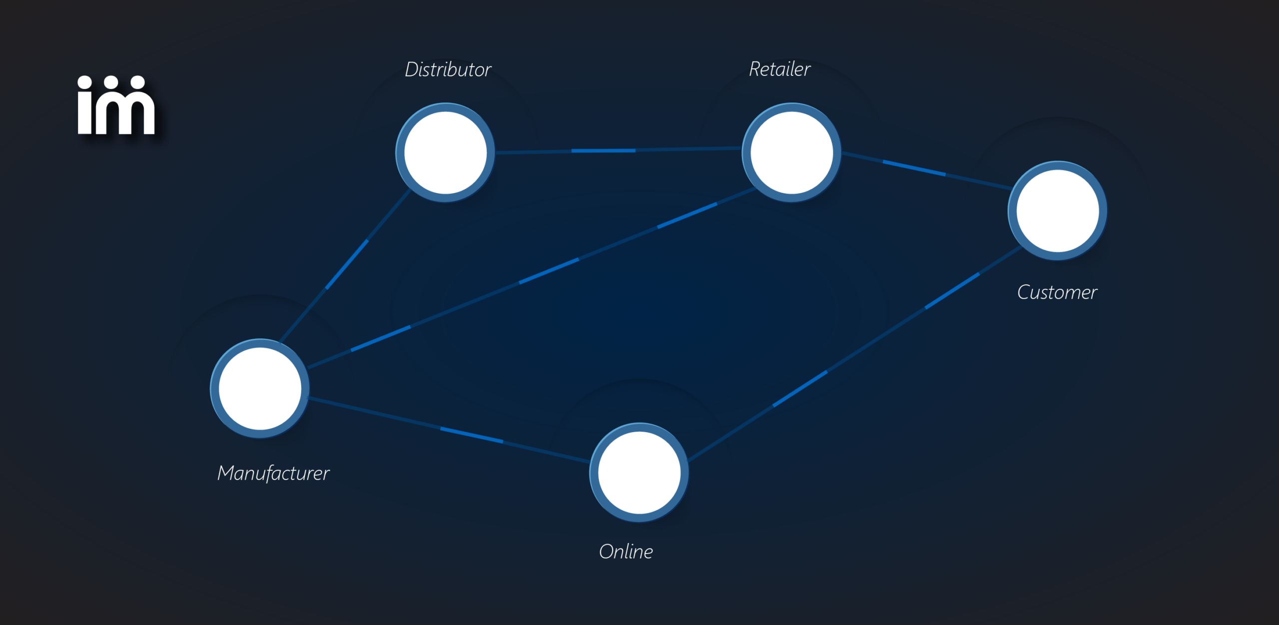 How to Distribute Forecasted Products