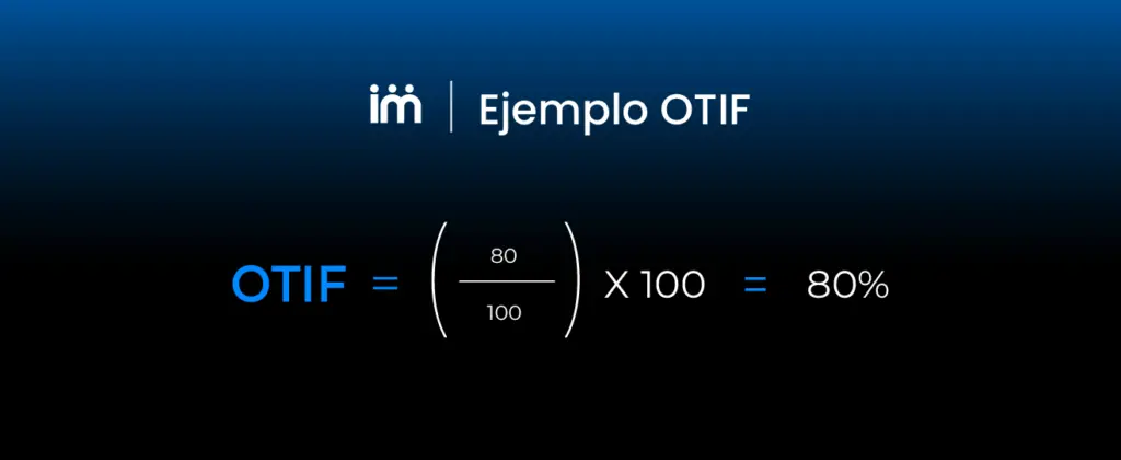 Ejemplo de cálculo del OTIF. 