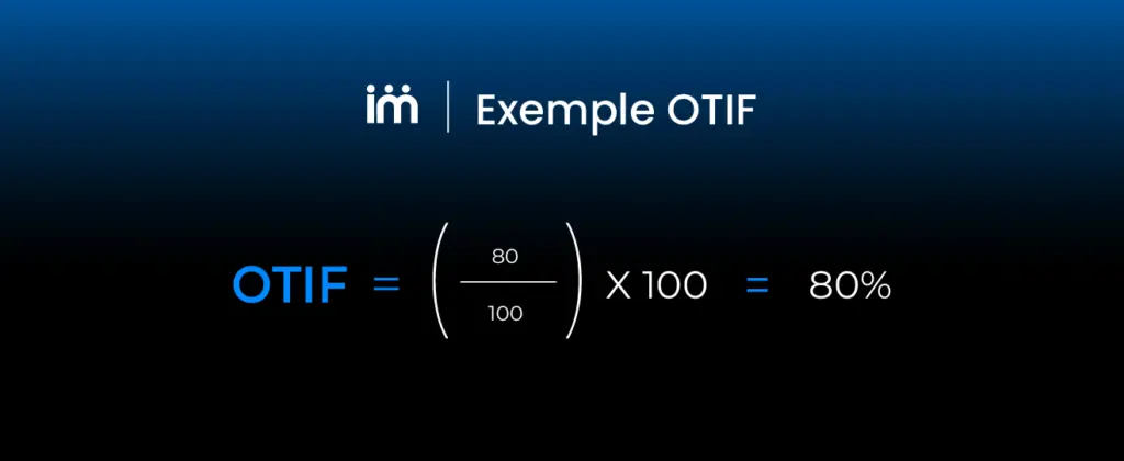 Exemple de calcul de l’OTIF.