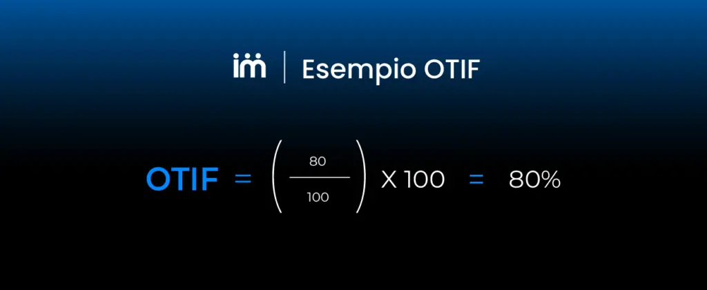 Esempio di calcolo dell’OTIF.