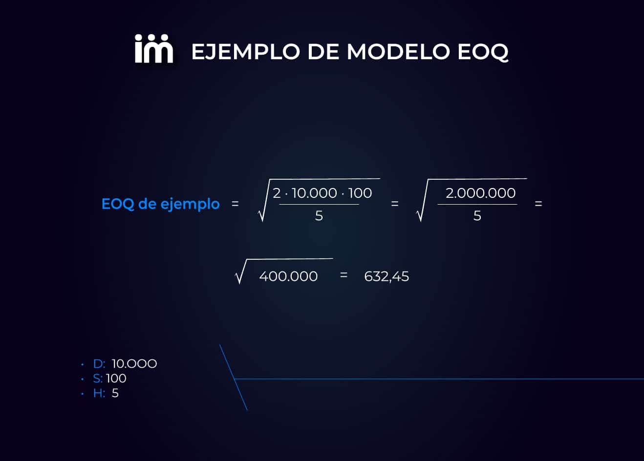 Ejemplo de problema resuelto de cálculo del Modelo EOQ.