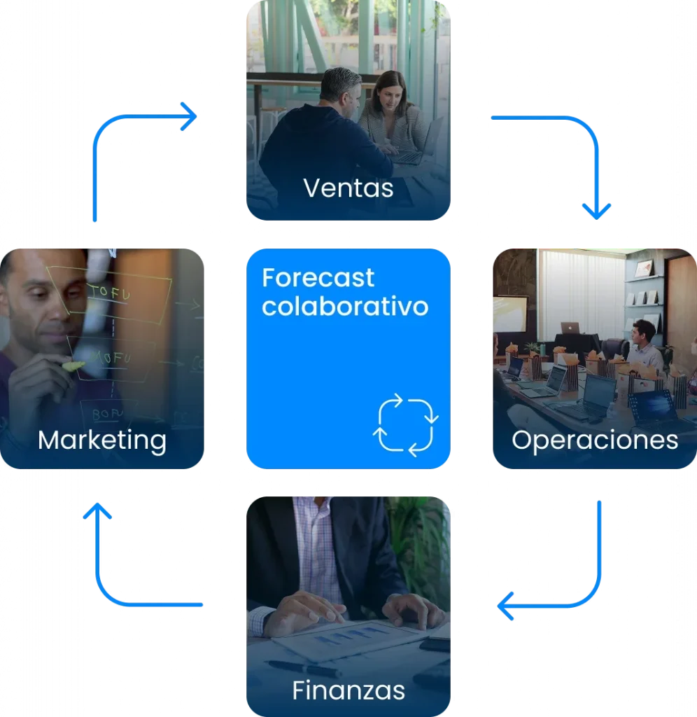 Áreas que intervienen en el forecas colaborativo.