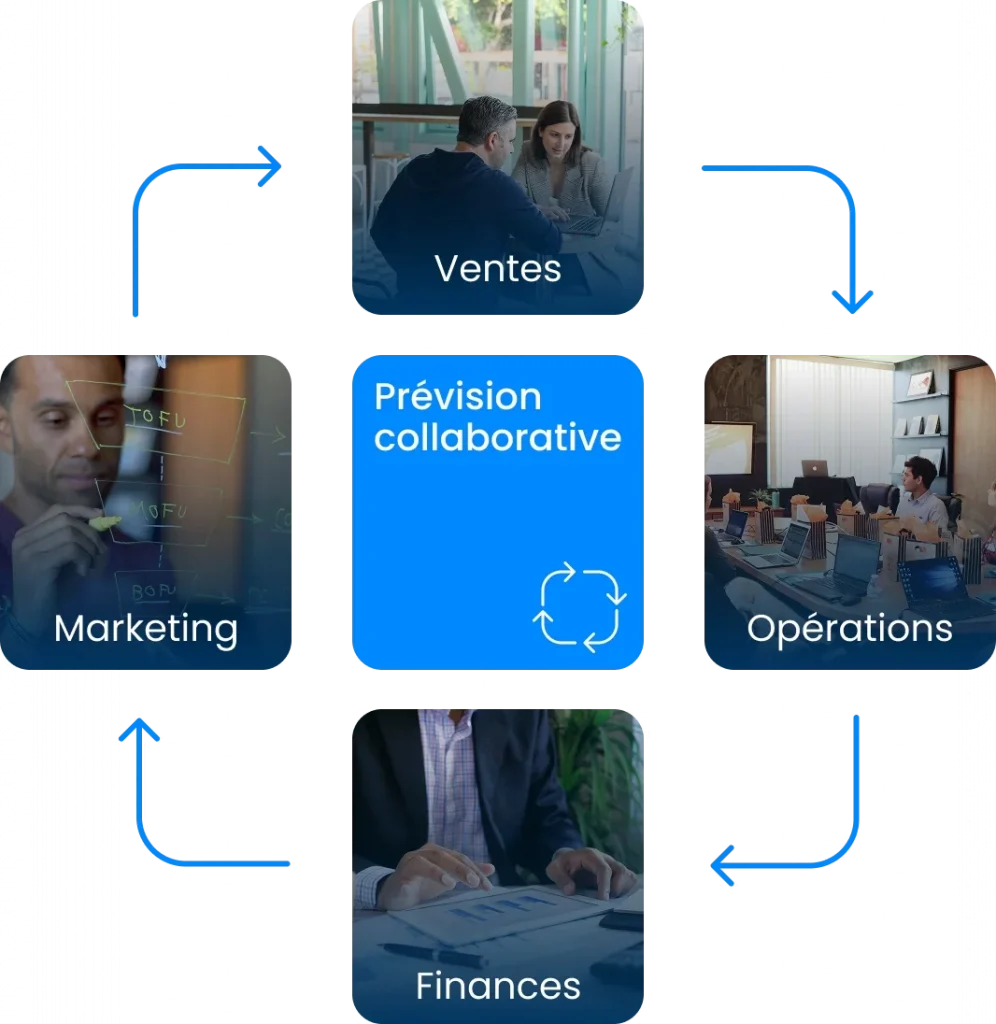 Départements qui participent à la prévision collaborative.