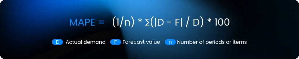 Formula used to calculate MAPE.