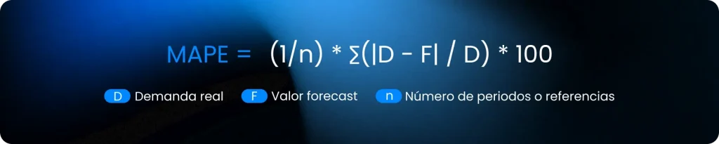 Fórmula para calcular el MAPE.