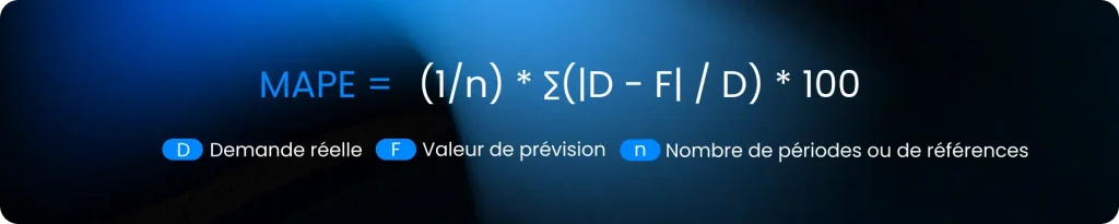 Formule de calcul du MAPE.