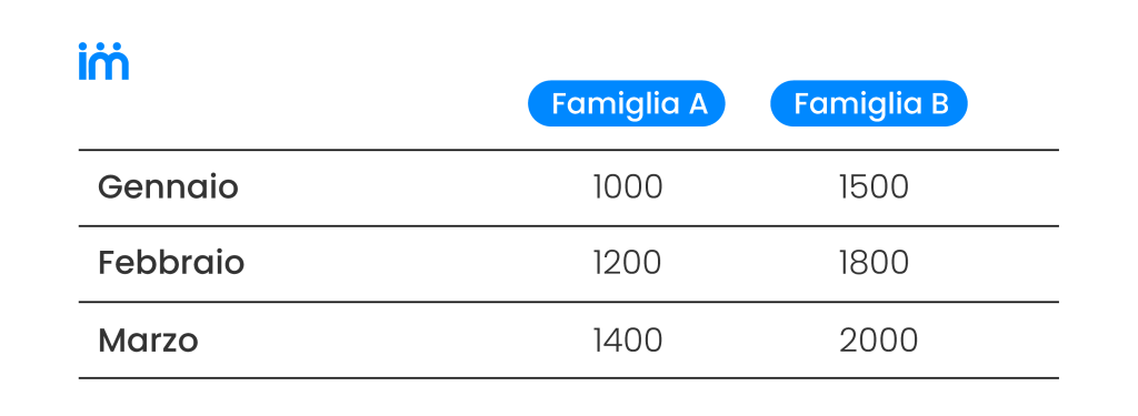 Come applicare la pianificazione aggregata in azienda.