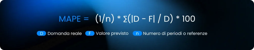 Formula per calcolare il MAPE.