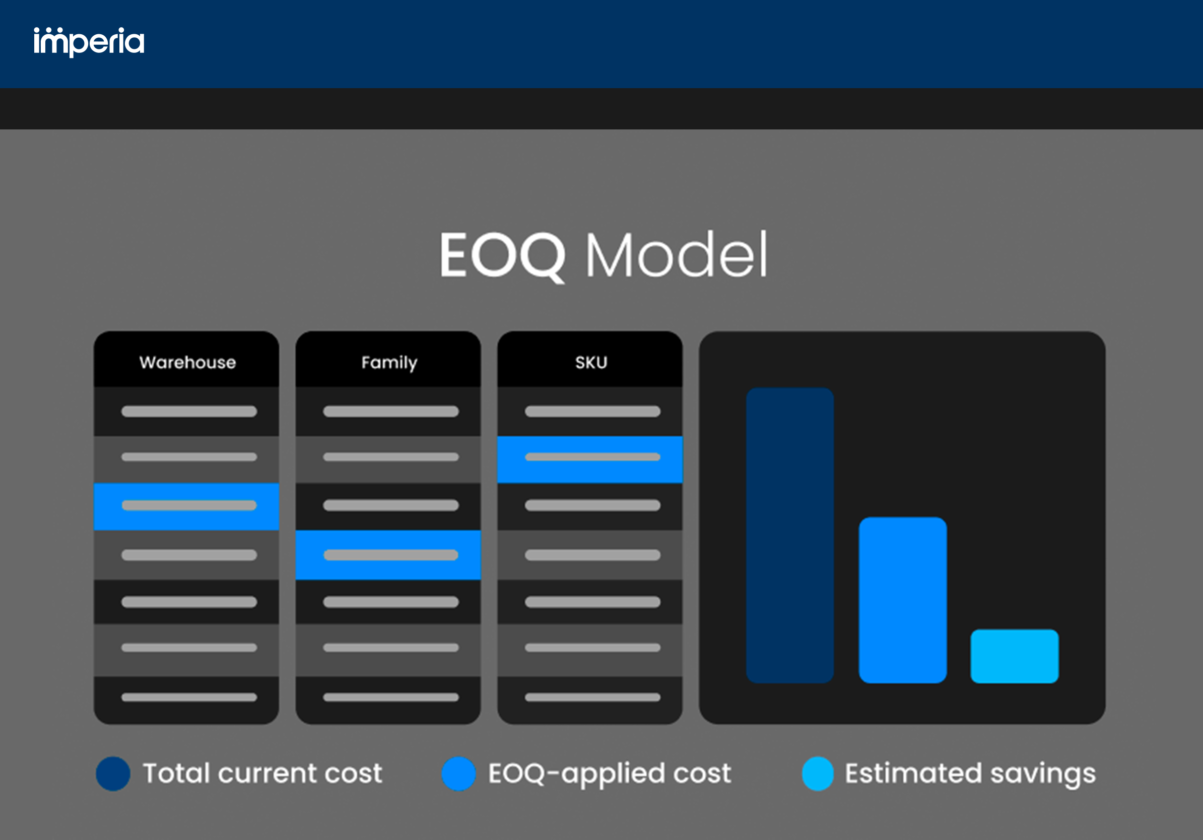 Free EOQ Model Template