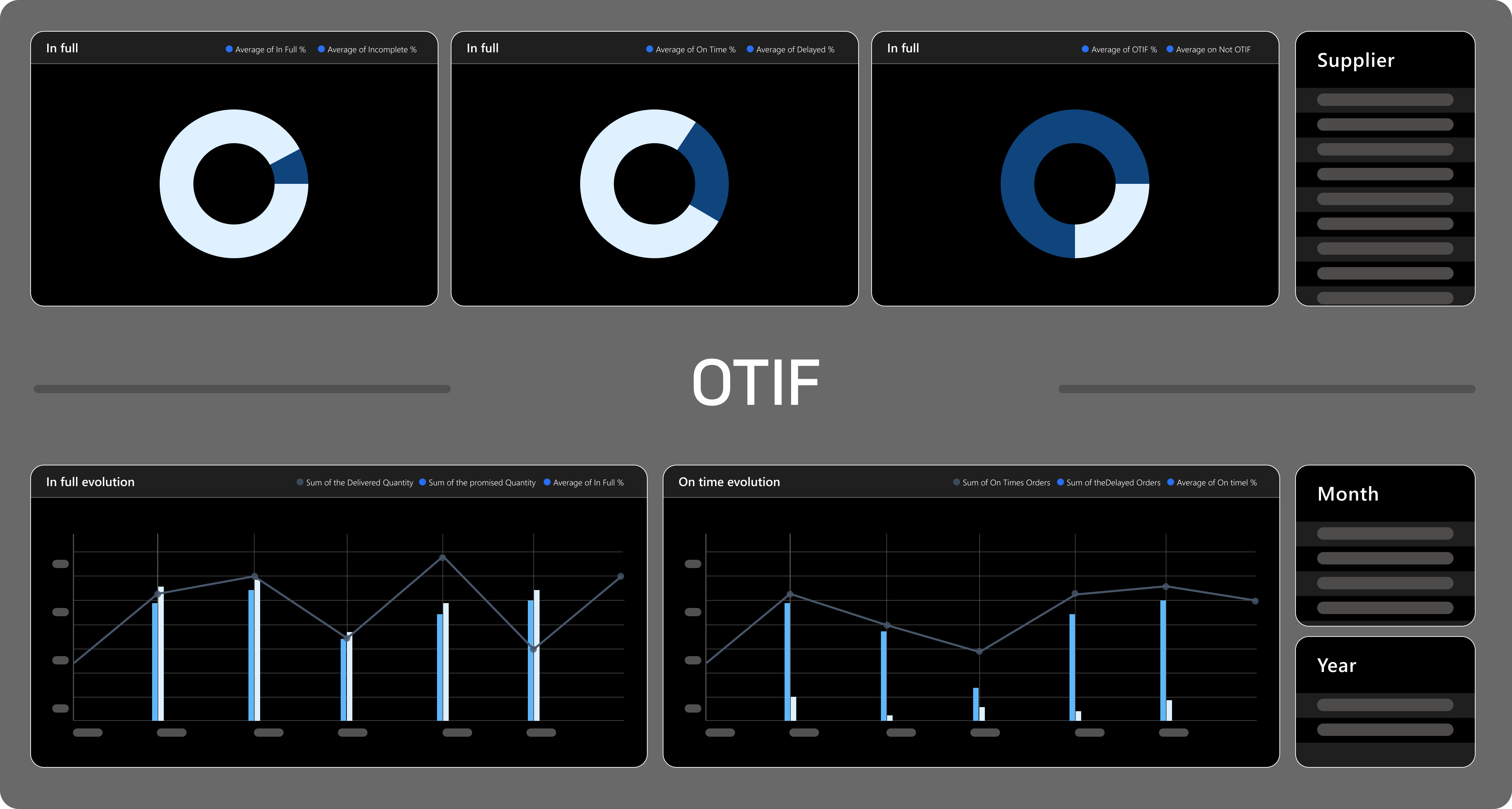 Modèle OTIF gratuit sous Excel.