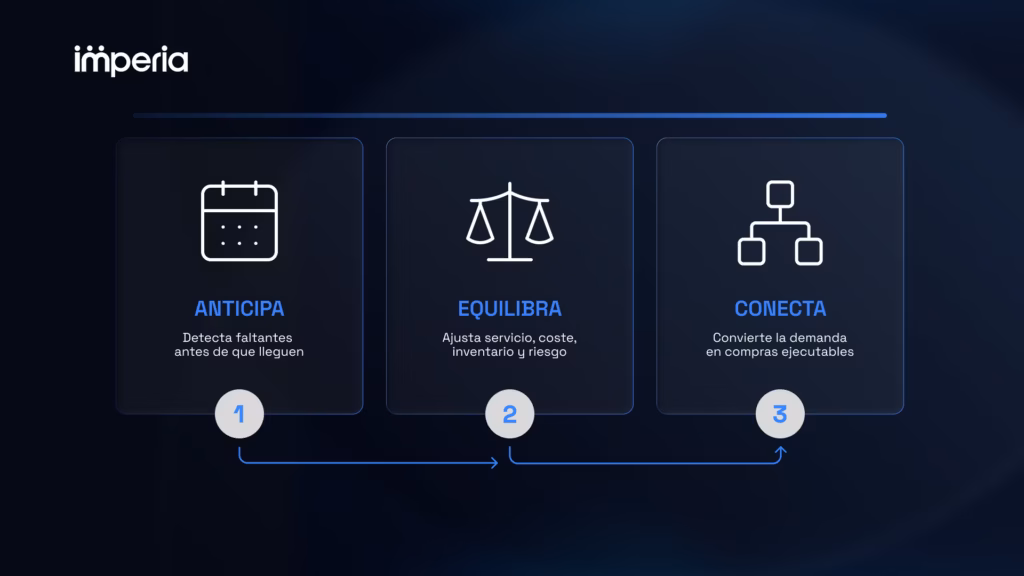 Qué es la planificación de compras.