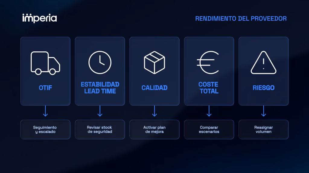 Cómo medir el riesgo de los proveedores.