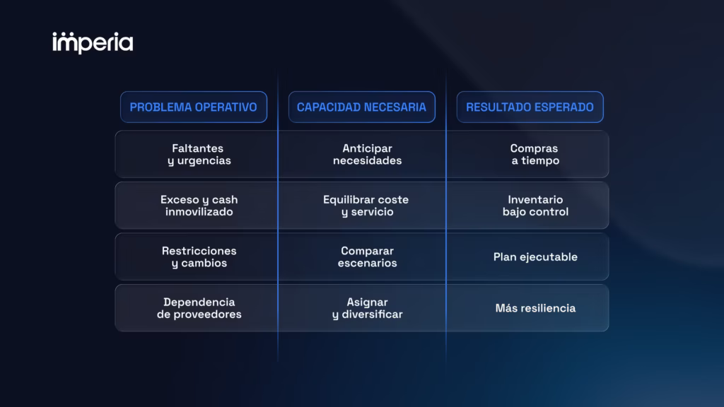 Para qué utilizar un software de planificación de compras.