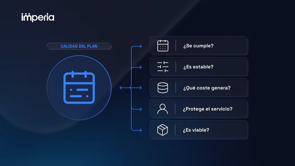 Cómo medir la calidad de la planificación de la producción.