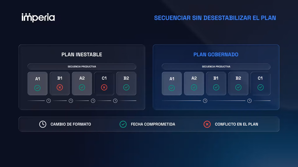 Es importante establecer un plan estable, que no genere ineficiencias.